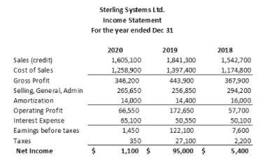 Users and Objectives: User #1: Objectives: User #2: Objectives: Sterling Systems Page