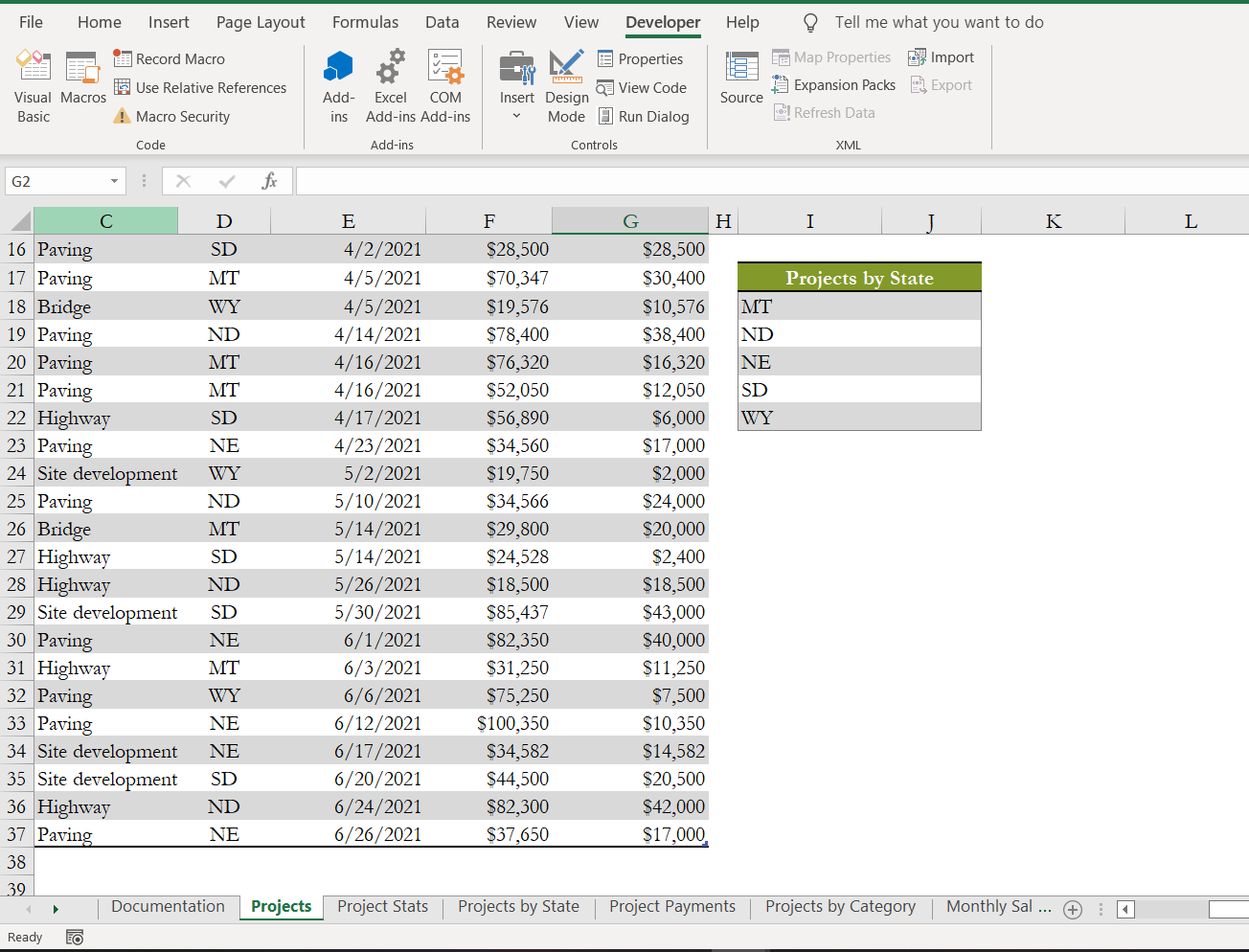 everyone entering project information enters the correct project categories, which are listed