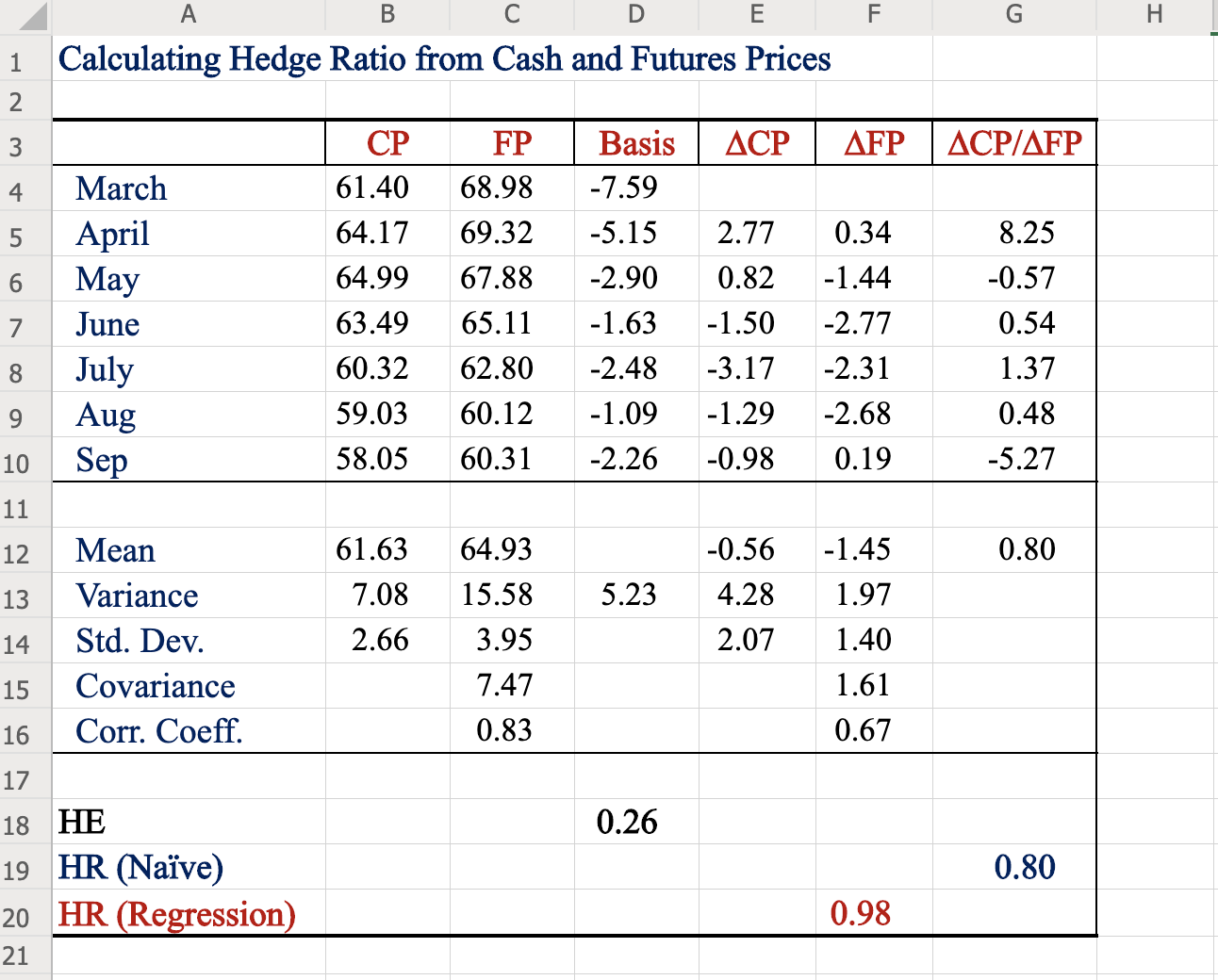 Write down the formula for calculating the optimal number of futures contracts