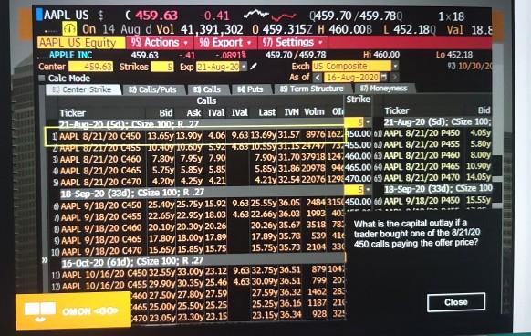 OMON function. What is the capital outlay if a trader bought one