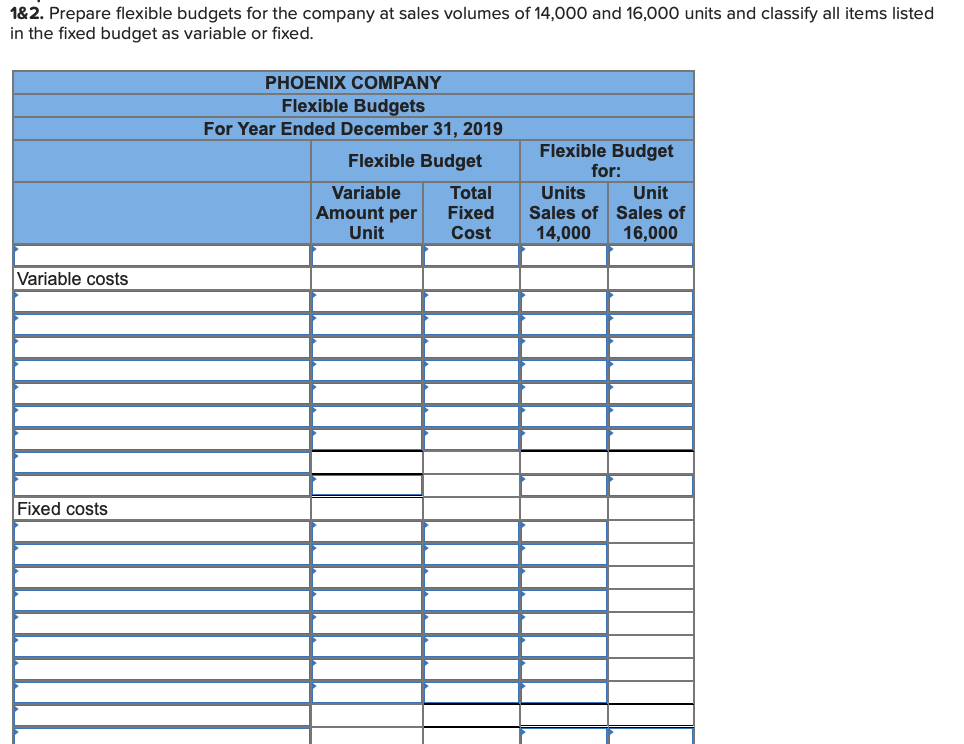 and analyzing a flexible budget LO P1, A1 [The following information applies
