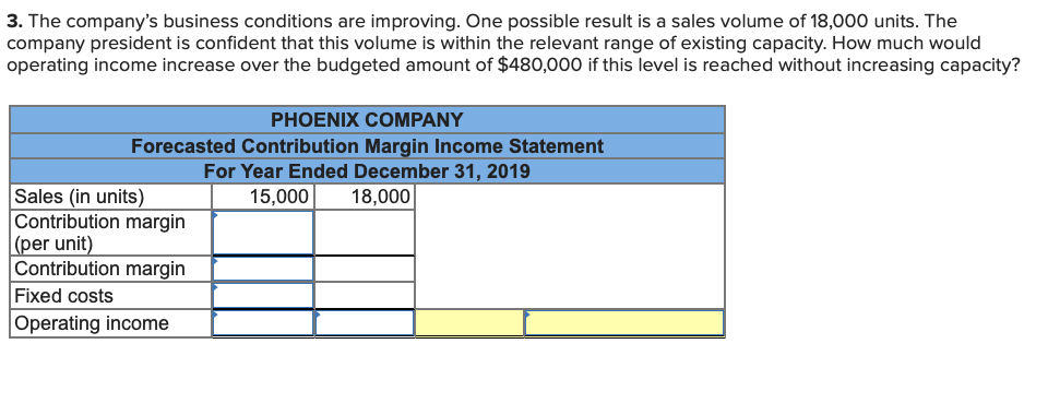to the questions displayed below.) Phoenix Company's 2019 master budget included the
