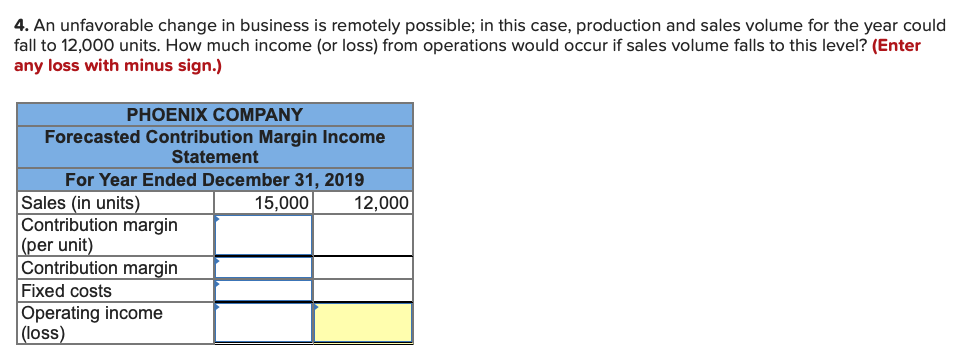 following fixed budget report. It is based on an expected production and