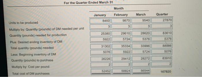  help with 4 and 5 please explain For the Quarter Ended