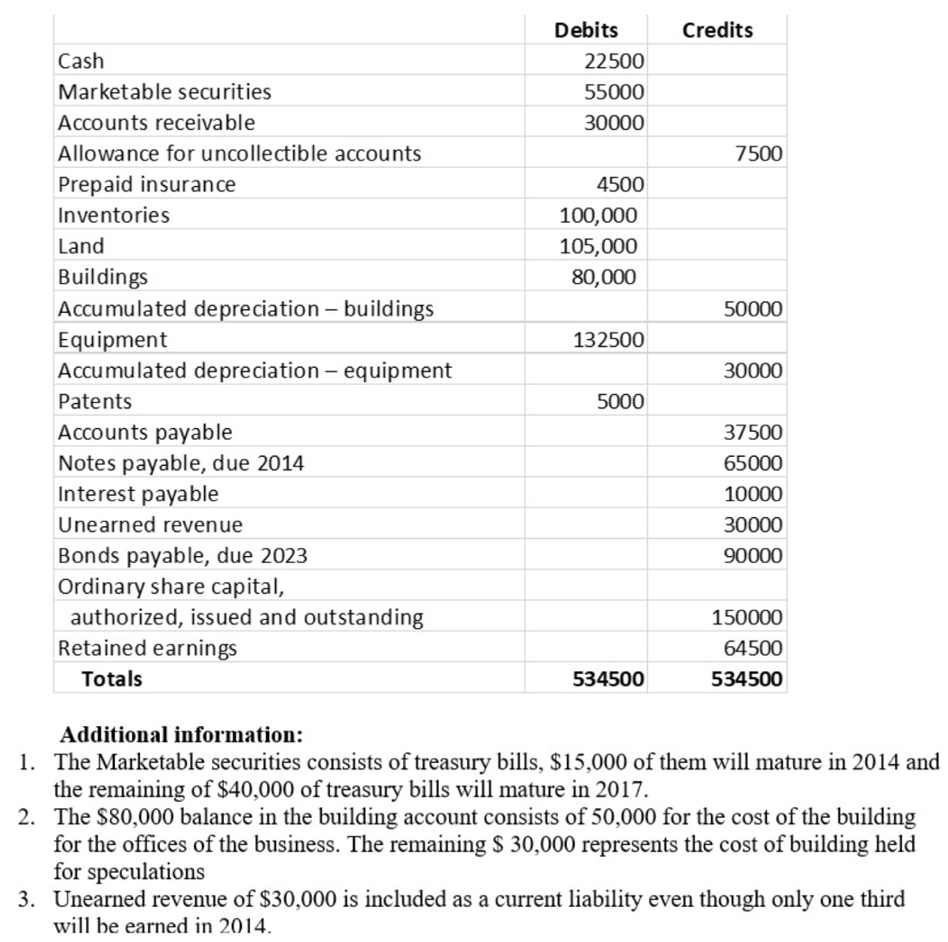 - What is the "current assets"? - What it the "long-term