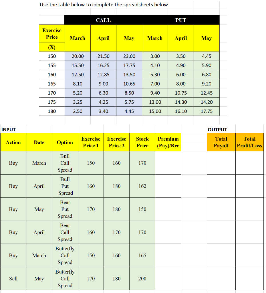 Please show your work with excel formulas Use the table below to
