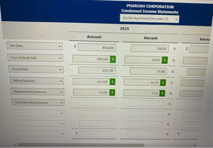 answer is partially correct. Operating data for Pharoah Corporation are presented as