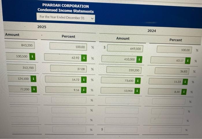 follows. Prepare a schedule showing a vertical analysis for 2025 and 2024