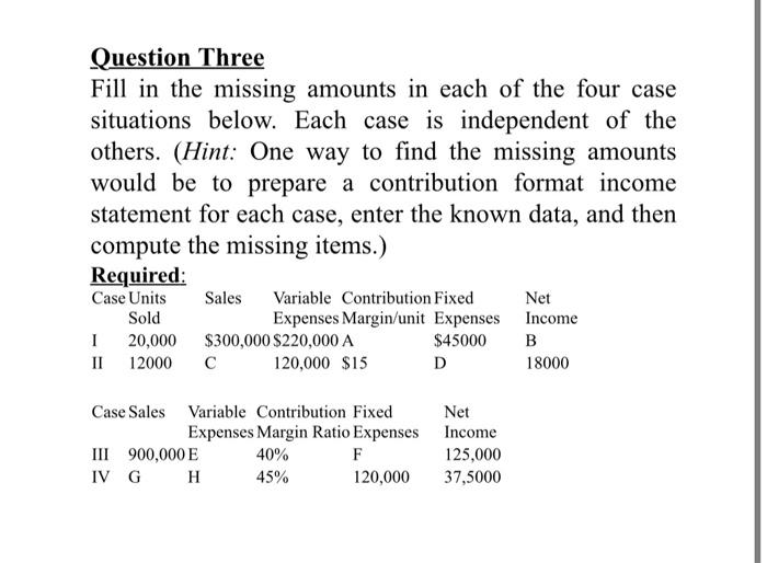 UnitPercent of Sales Selling price $130 100% Variable expenses 26 20% Contribution