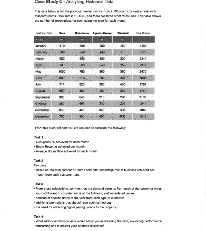 How do you answer task 2, 3, 4? Case Study C -