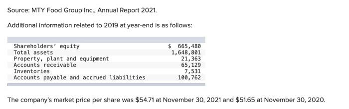Group Inc. is a Canadian franchisor and operator of numerous quick service