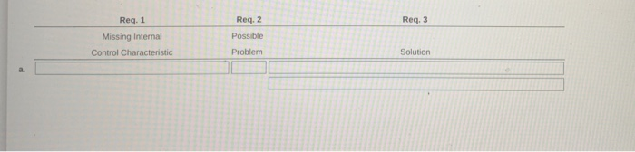  Reg. 3 Reg.1 Missing Internal Control Characteristic ON Prob Solution Identify