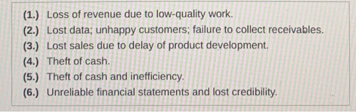 internal control problem. a. Upside-Down Applications develops custom programs to customer's specifications.