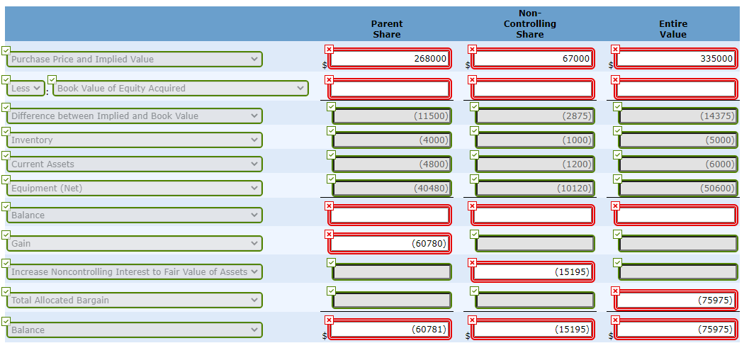 January 1, 2015, Porter Company purchased an 80% interest in Salem Company