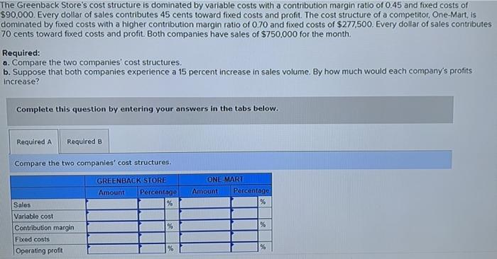  The Greenback Store's cost structure is dominated by variable costs with