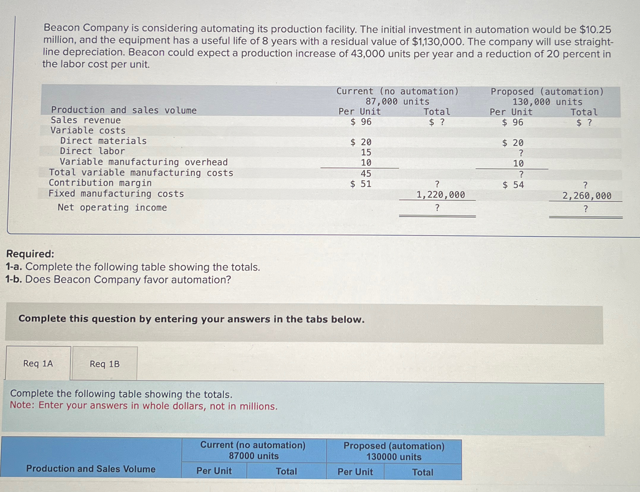  Beacon Company is considering automating its production facility. The initial investment
