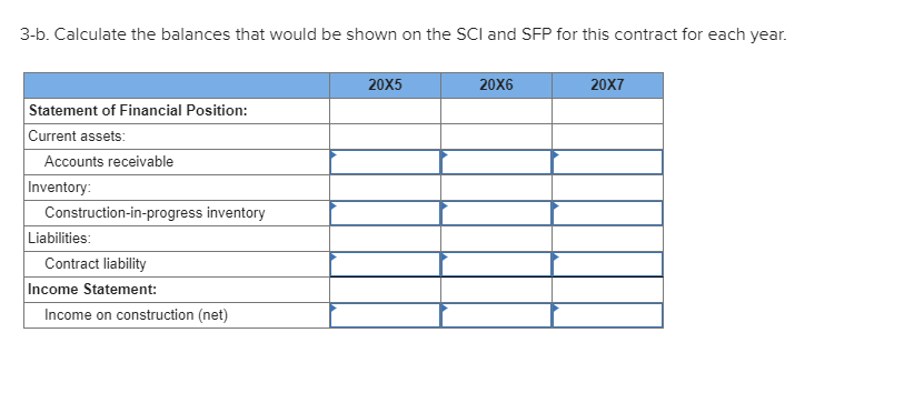 30 September 20X7. Construction activities are summarized below by year: 20X5Construction costs