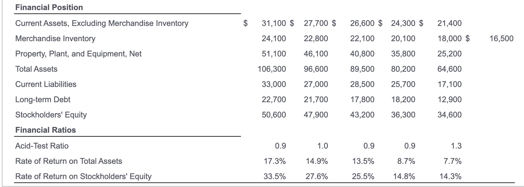 for net sales and net income (use 2014 as the base year).