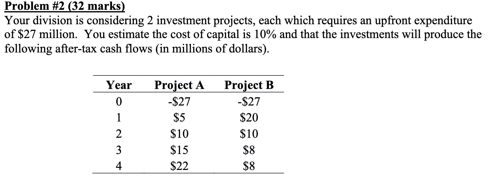  Problem #2 (32 marks) Your division is considering 2 investment projects,