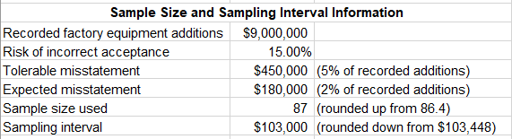 A: Finish the partially completed Calculation of Projected Misstatement B: Prepare