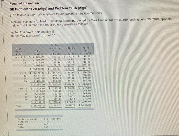  Required information SB Problem 11.2A (Algo) and Problem 11.3A (Algo) (The
