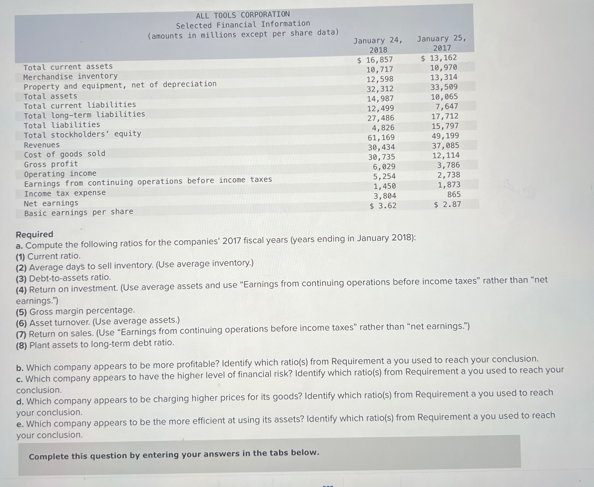  \table[[\table[[ALL TOOLS CORPORATION],[Selected Financial Information],[(amounts in millions except per share data)]],\table[[January
