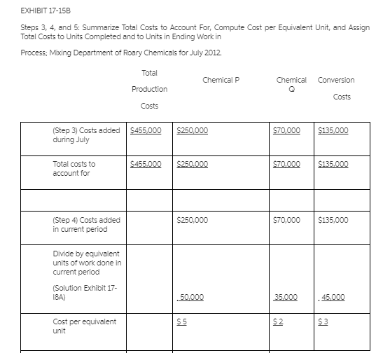 any difference between the cost per equivalent unit in the assembly department