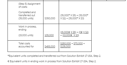 under the WEIGHTED AVERAGE METHOD and the FIFO method.". i posted the