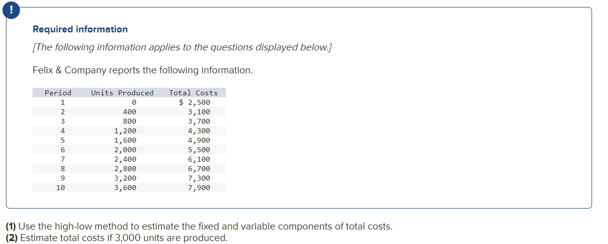 What am I doing wrong? ! Required information [The following information