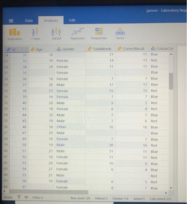 studies have sought to determine the effect of colour on cognitive performance,