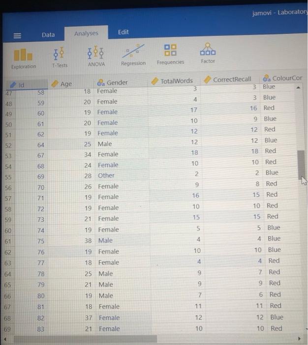 with inconsistent findings (e.g., Elliot, Maier, Moller, Friedman & Meinhardt, 2007; Stone,
