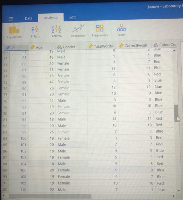 2003). One study by Mehta and Zhu (2009, Study 2) found that