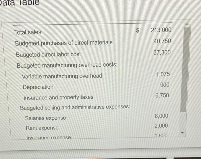 need help with this 3 part question. all info is there and