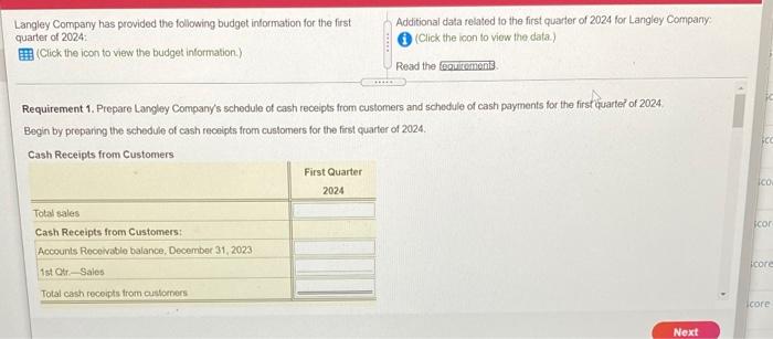 and property taxes Budgeted selling and administrative expenses: 1,075 900 6.750 Salaries