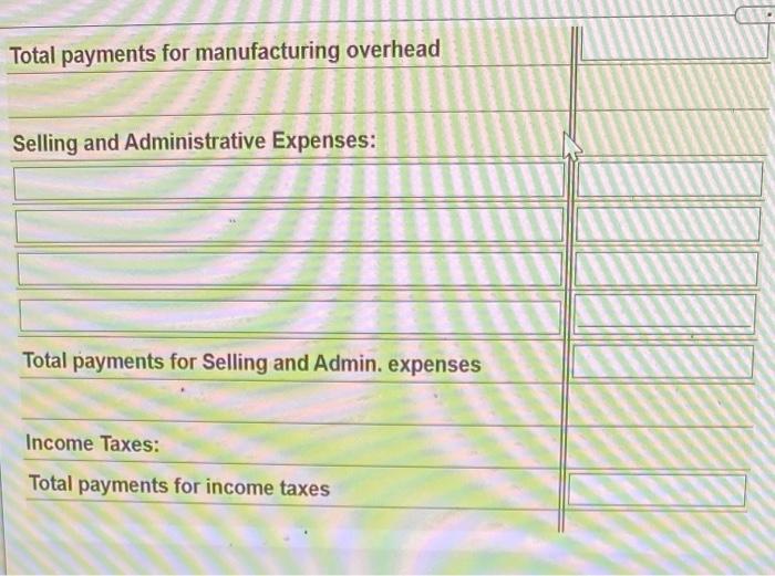 overhead Depreciation Insurance and property taxes Budgeted selling and administrative expenses: Salaries