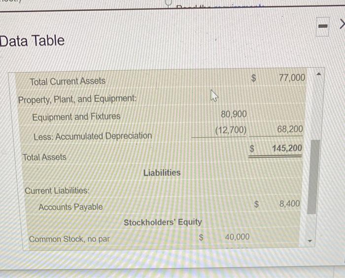 sale. c. Direct materials purchases are paid 50% in the quarter purchased