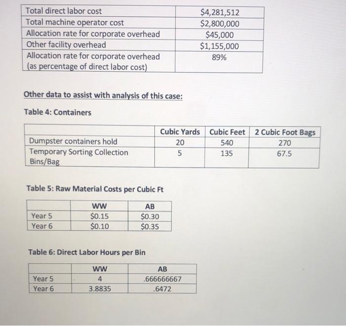 SUMMARY ww AB $1,215,000.00 $ 4,252,500.00 $ 3,669,907.50 $ 611,604.00 $ 4,263,047.05