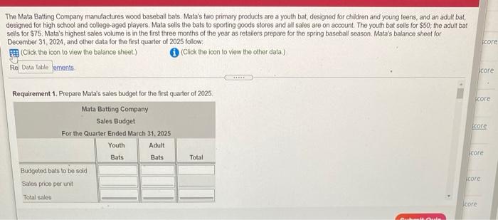 Company's schedule of cash receipts from customers and schedule of cash payments
