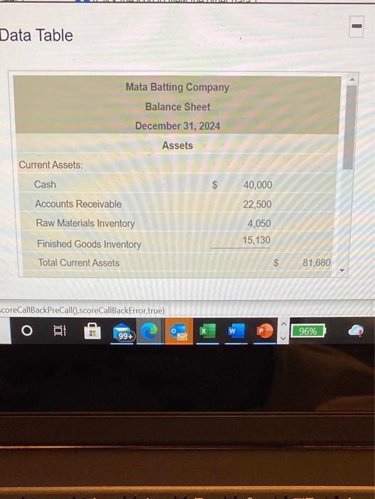 for the first quarter of 2024 Begin by preparing the schedule of