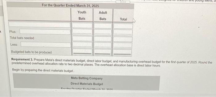 feauir ..... Accounts Receivable balance, March 31, 2024: 1st Qtr.-Sales, collected in