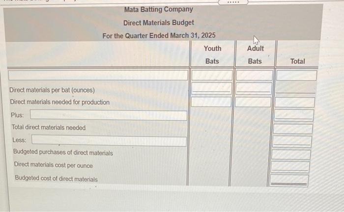2nd Qtr. Prepare the schedule of cash payments for the first quarter