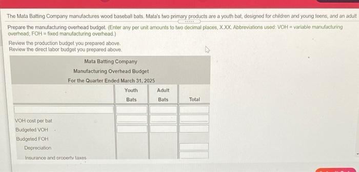 Payments Direct Materials: Accounts Payable balance, December 31, 2023 Accounts Payable balance,