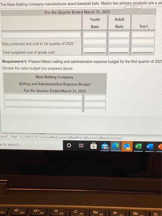 manufacturing overhead Total payments for manufacturing overhead Selling and Administrative Expenses: Total