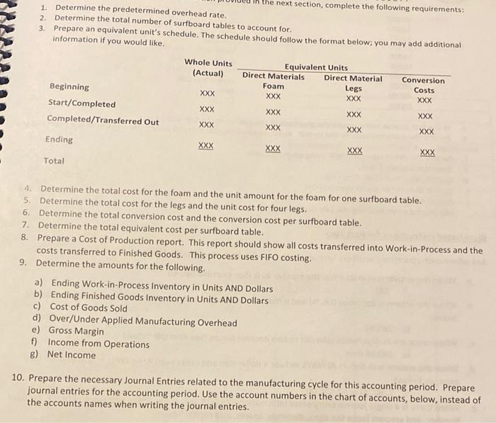 the CEO of Stevie's Surfboard Tables, Inc. has begun a small manufacturing