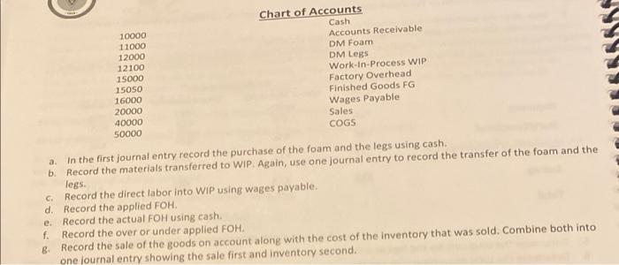 process that will manufacture surfboard tables and then sell the surfboard tables