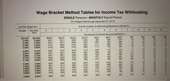 I have 76 hours to get this assignment turned in! please again