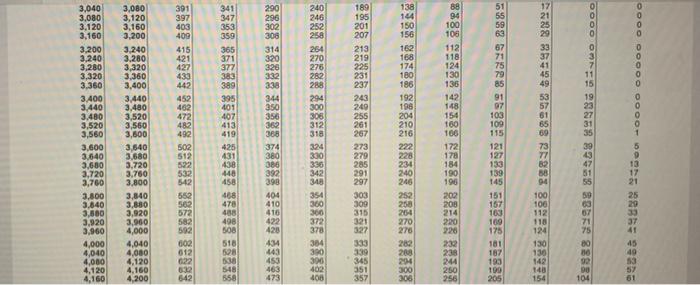 help me get this assignment complete by Friday! thanks Pdx Inc. is