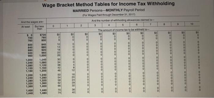 Monthly Depositer plan for taxes. *The Social Security (OASDI) rate is 6.2%