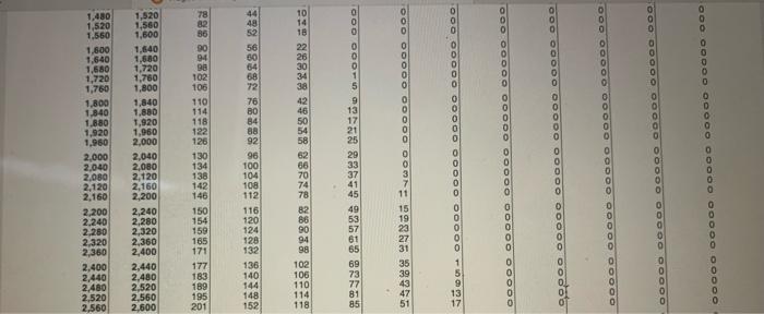with a wage-base maximum of $127,200. The Medicare rate is 1.45% on