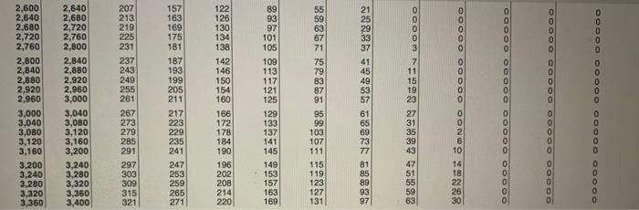 all earnings "The FUTA tax rate is 0.8% for the first $7,000